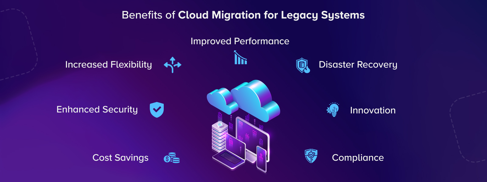 Benefits of Cloud Migration for Legacy Systems