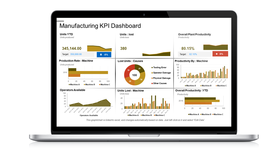 Dashboard from Portfolio 