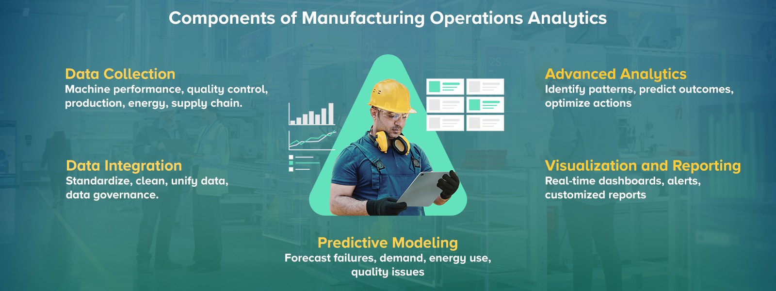 Components of Manufacturing Operations Analytics 