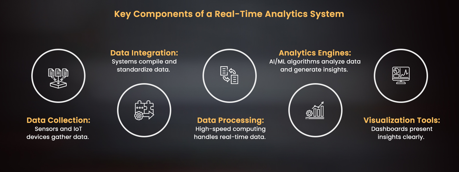 Key Components of a Real-Time Analytics System