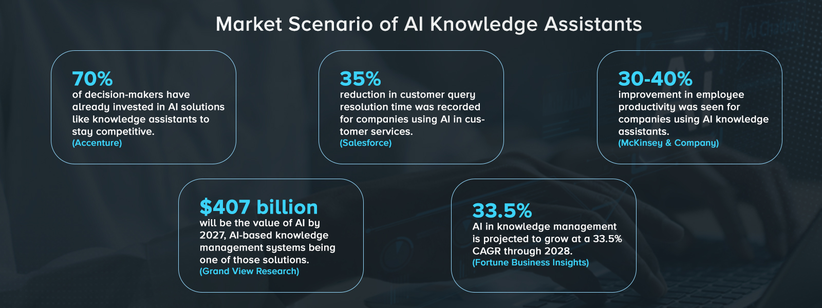 Market Scenario of AI Knowledge Assistants 
