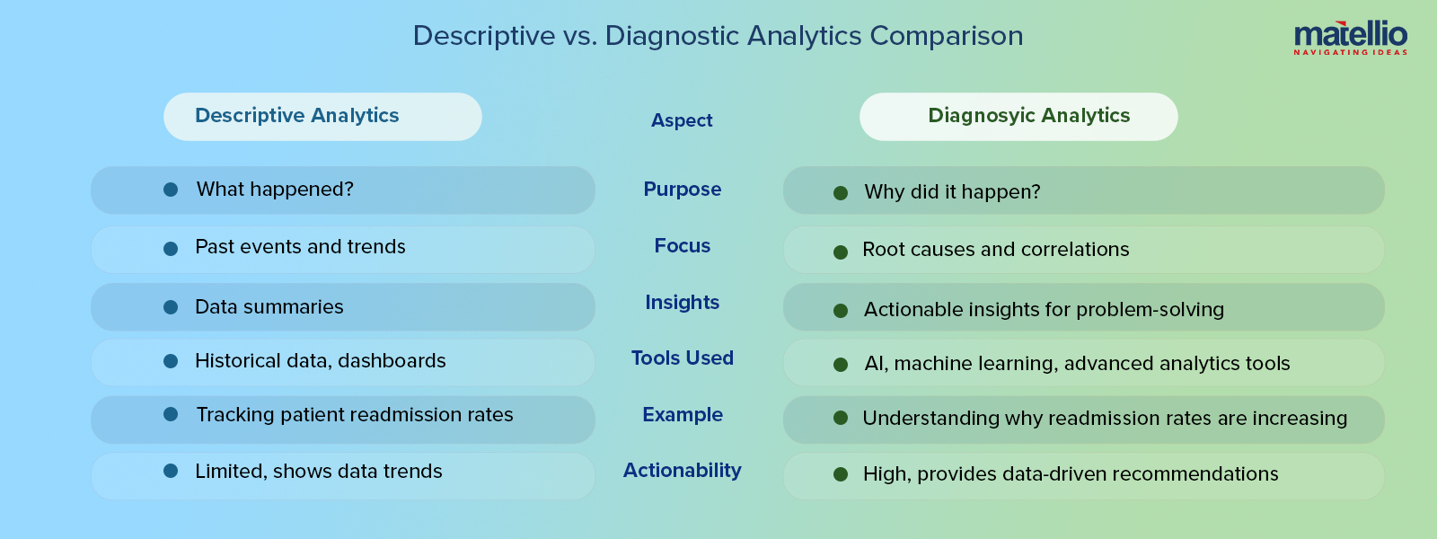 Descriptive vs Diagnostic Analytics Comparison