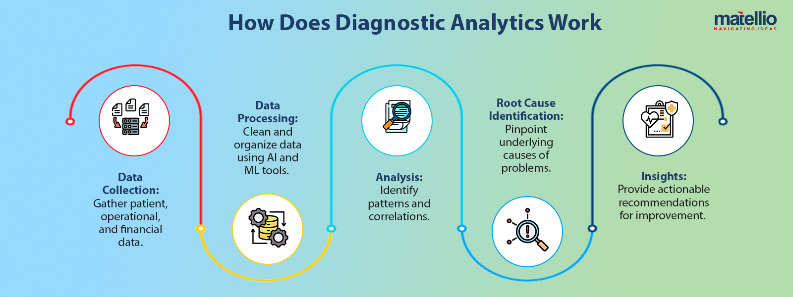 How Does Diagnostic Analytics Work 