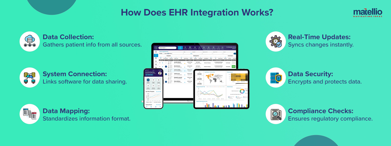 How Does EHR Integration Works? 