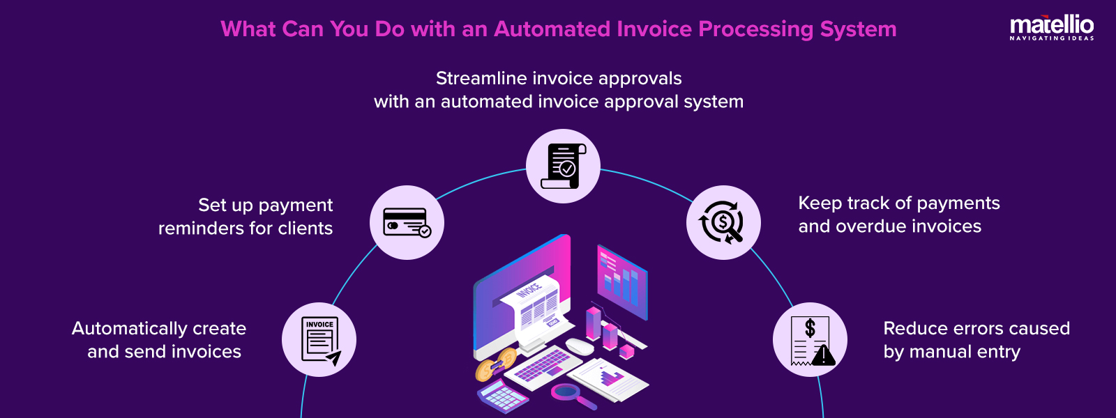 What Can You Do with an Automated Invoice Processing System 