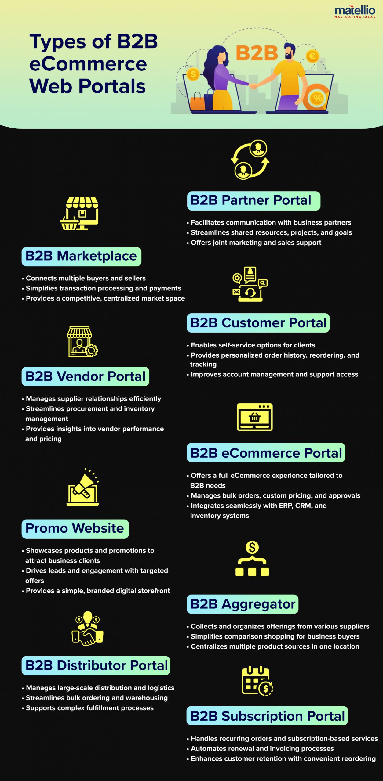 Types of B2B eCommerce Web Portals 